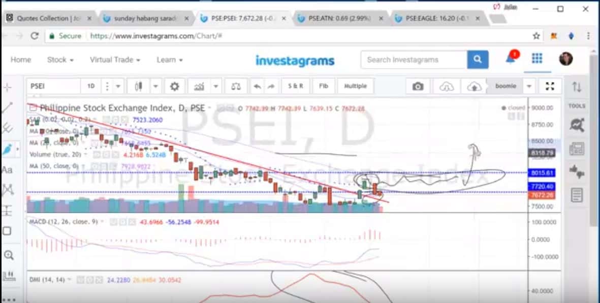 Chart-session-May-20-Image