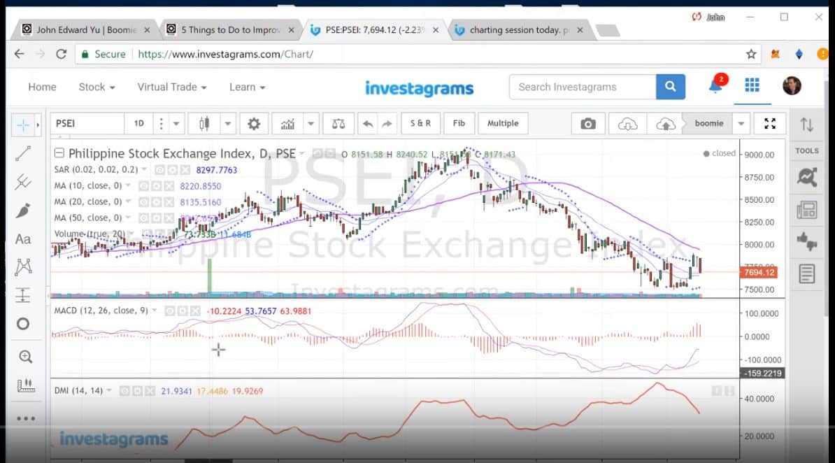 Chart-session-May-7